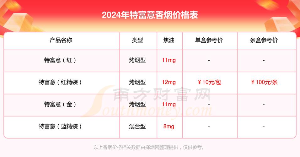 10元特富意香烟价格【特富意卷烟厂】