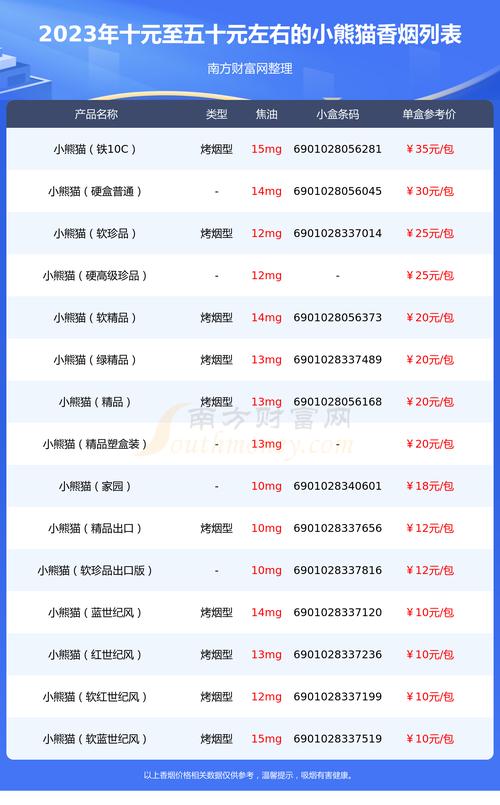 揭秘5到10元小熊猫香烟货源，让您轻松选购优质烟品