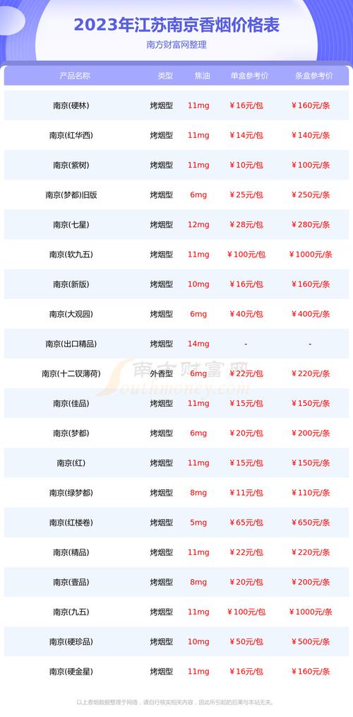 5到10元梦都香烟货源【梦都香烟是哪个国家的】