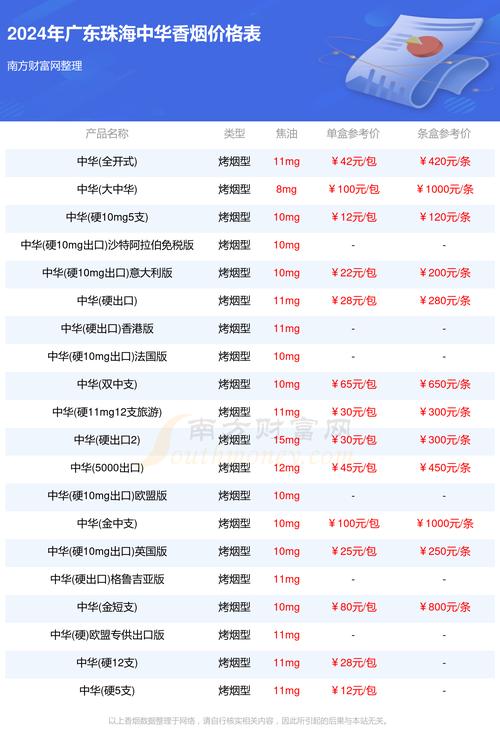 珠海有外烟卖吗多少钱【珠海哪里有外烟卖】